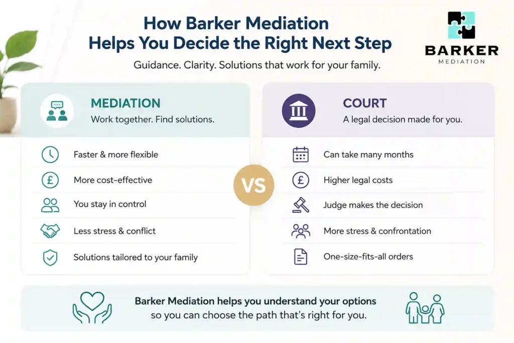 How Can Barker Mediation Help Me Decide the Right Next Step West Bromwich?