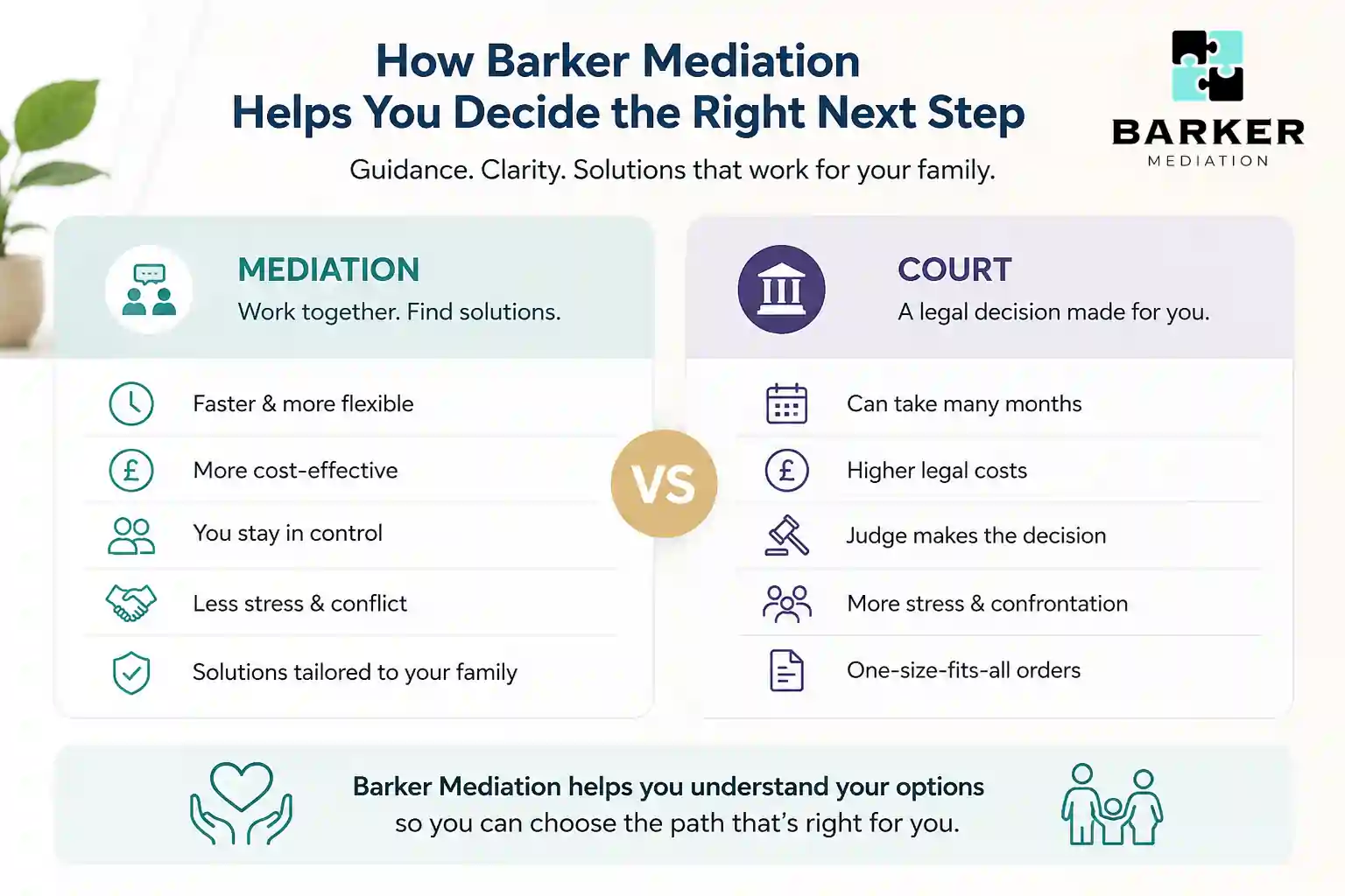 How Can Barker Mediation Help Me Decide the Right Next Step West Bromwich?